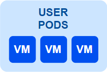 User Pods